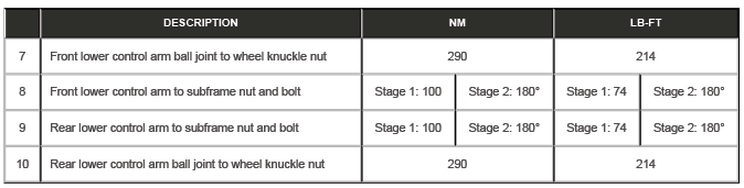 Uni-Body, Subframe and Mounting System